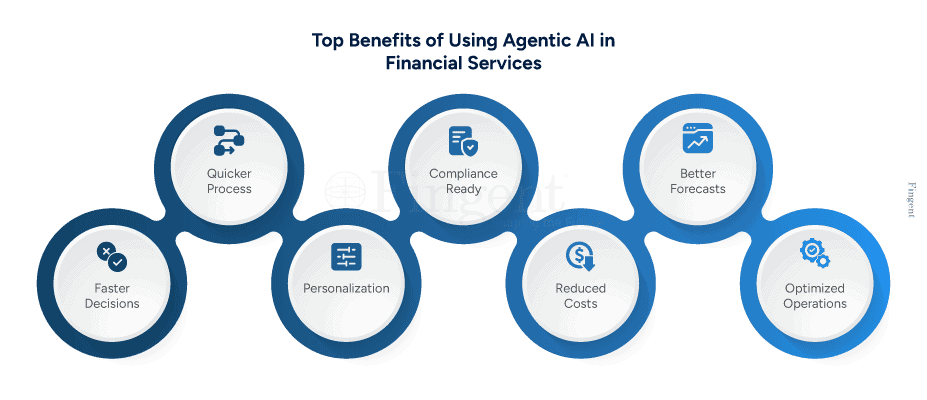 Agentic AI in Financial Services: The Shift from Automation to Autonomy ...