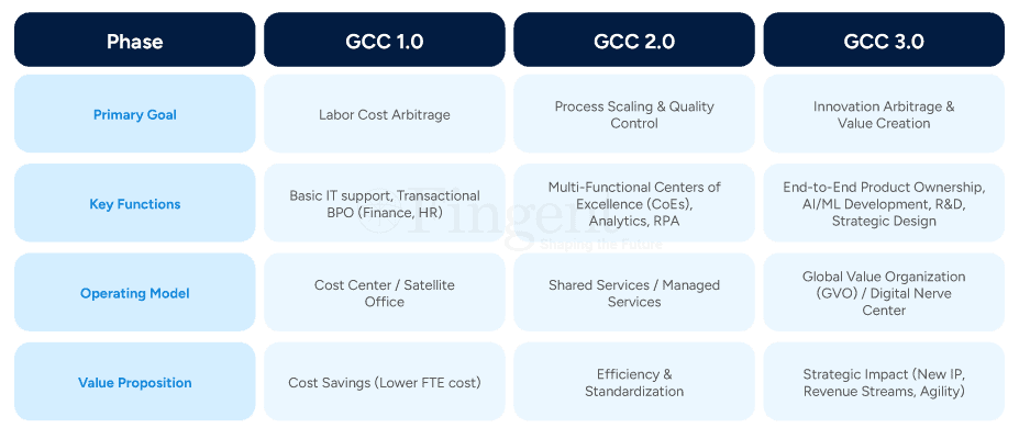 GCC 3.0 Infographics 1