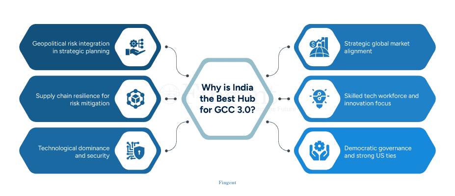 GCC 3.0 Infographics 2