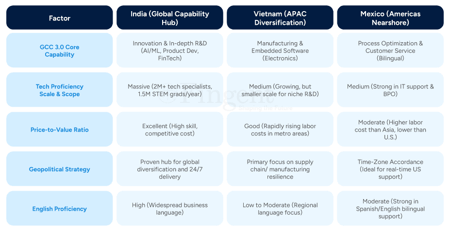 GCC 3.0 Infographics 3