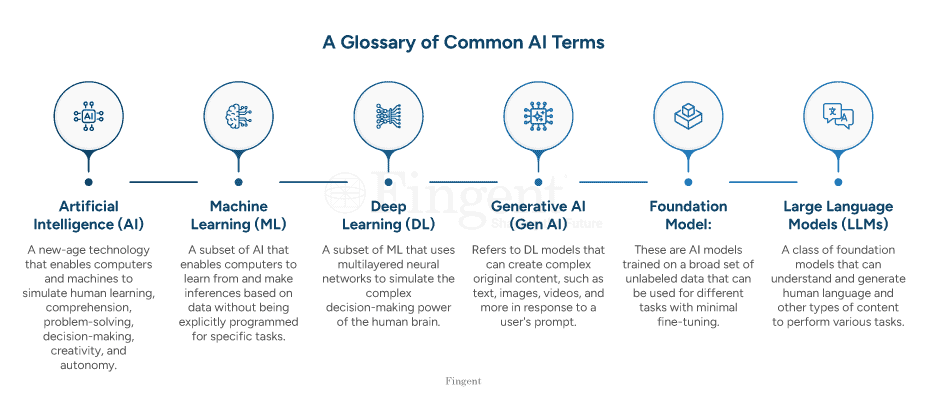 Common AI Terms