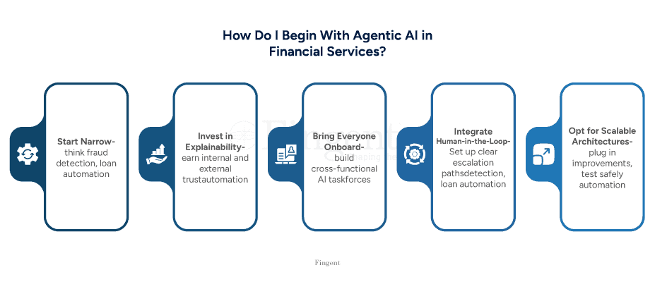 Agentic AI in financial services Infographic 2.png