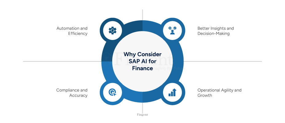 SAP AI for Finance Infographics