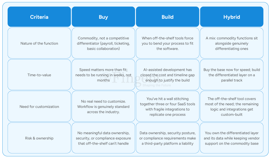 SaaS or Custom Infographics