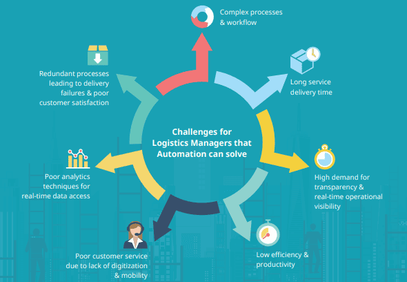 supply chain