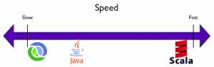 Scala Vs Java