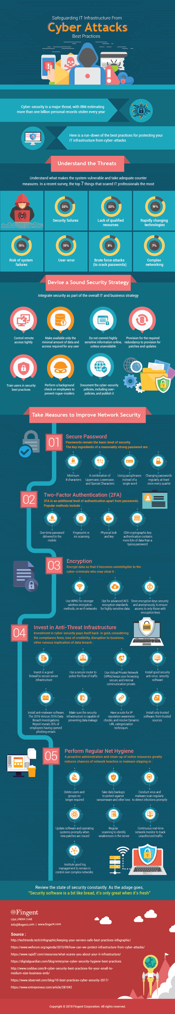 IT Infrastructure - Security