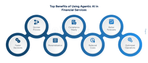 Agentic-AI-in-financial-services-Infographic