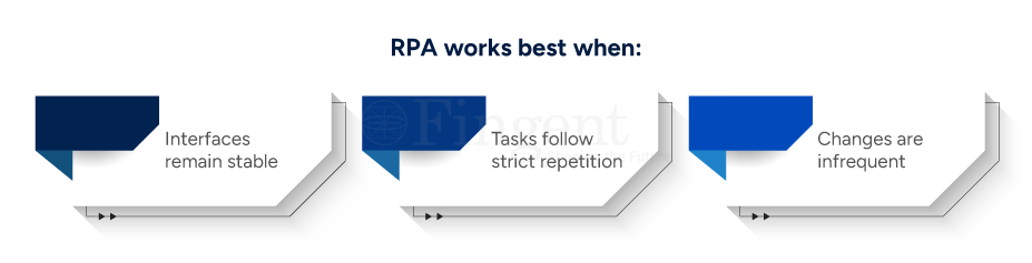 Workflow Automation Vs AI Automation Vs Autonomous Agents