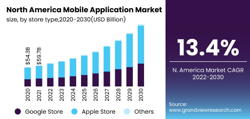 List of Top Mobile App Development Frameworks in 2023