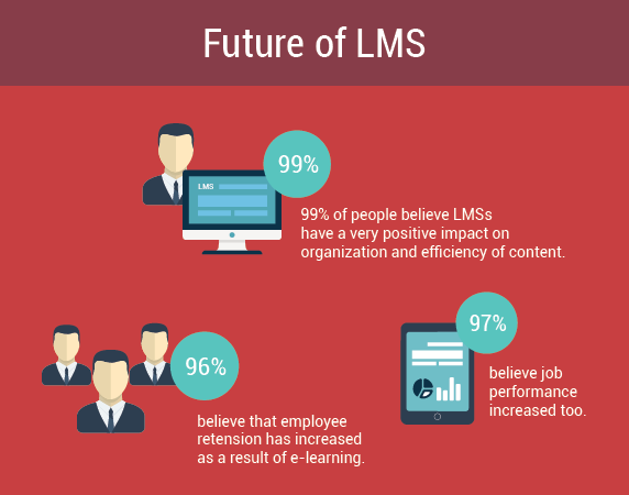 Learning Management System trends 2016
