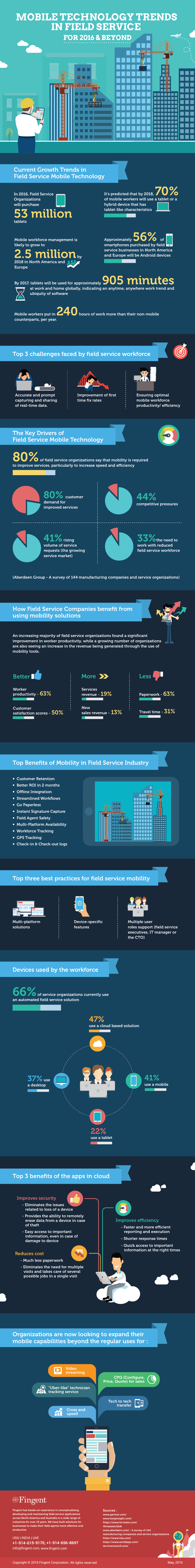 FIELD SERVICE MOBILITY TRENDS FOR 2016 & BEYOND 