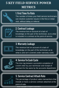 Top 5 Field Service Power Metrics 