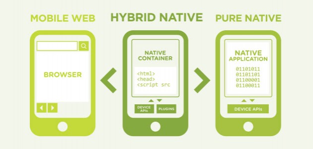 native apps vs. web apps