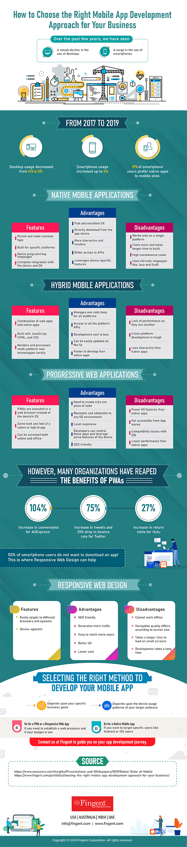 Social Media Users Infographics 2016