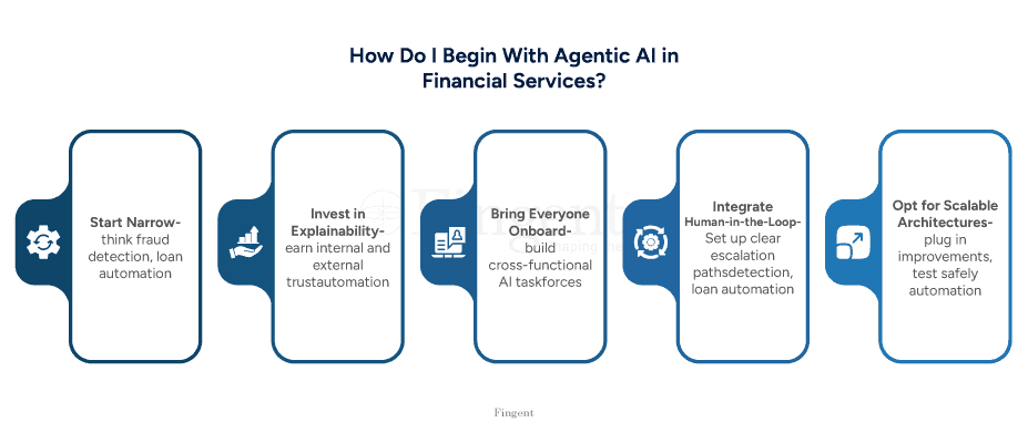 Agentic AI in financial services Infographic 2.png