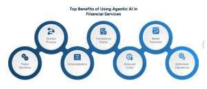Agentic-AI-in-financial-services-Infographic