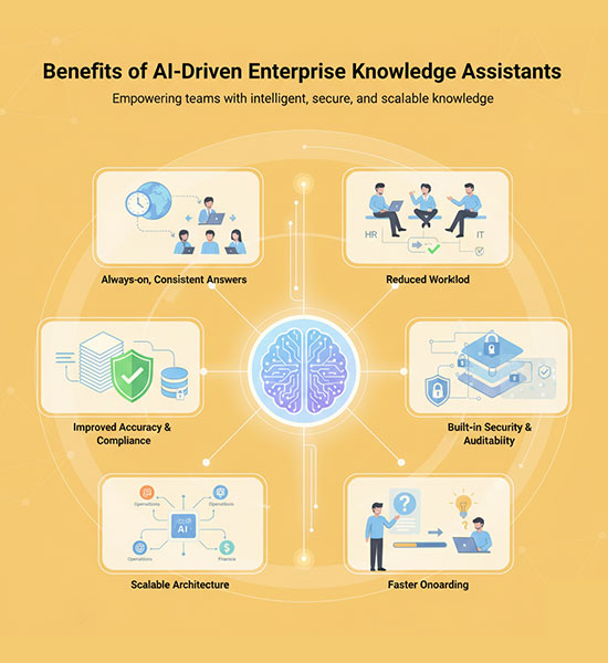 Benefits of AI-Driven Enterprise