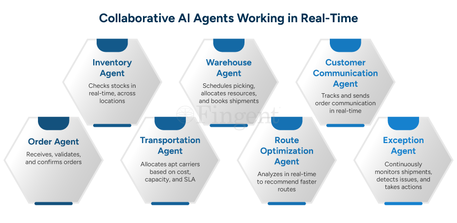 Collaborative AI Agents Working in Real Time