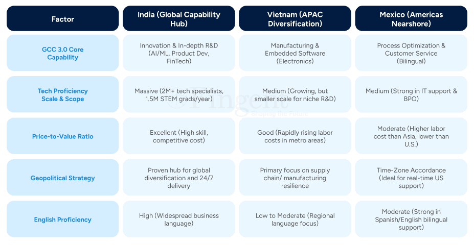 GCC 3.0 Infographics 3