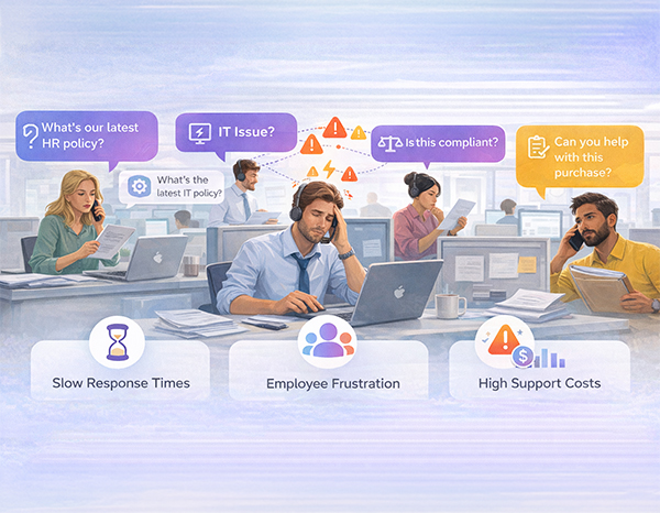 Inefficiencies of Traditional Enterprise Support Models
