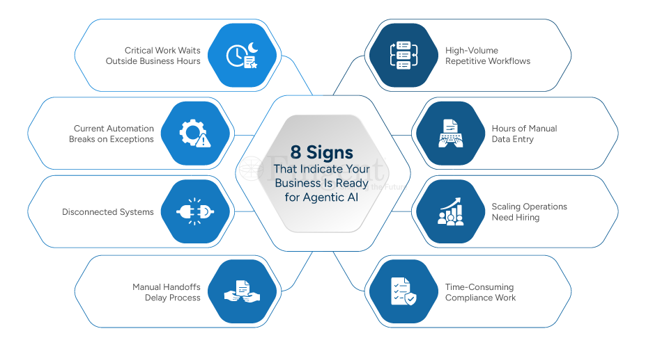 Agentic AI for Business Infographics