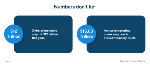 custom software development trends