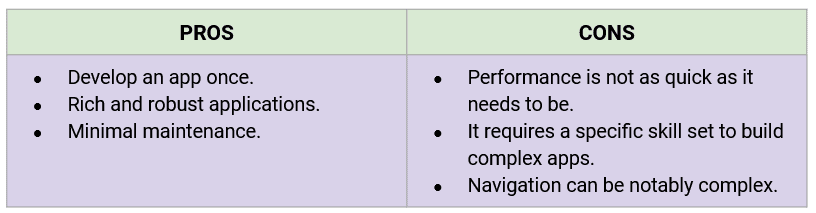 React Native, Flutter, Ionic, Xamarin - A Comparison Between The Top Mobile App Development Frameworks