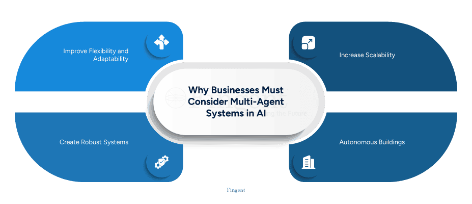 Multi agent system in AI