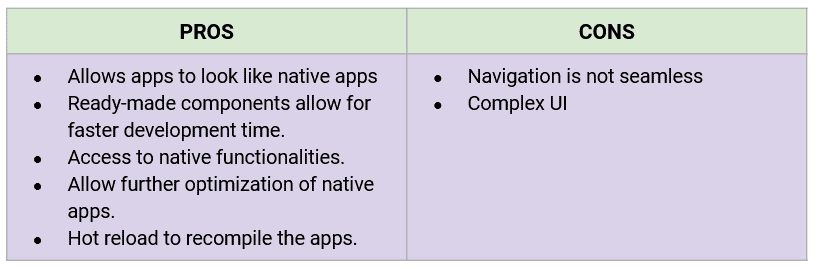 React Native, Flutter, Ionic, Xamarin - A Comparison Between The Top Mobile App Development Frameworks