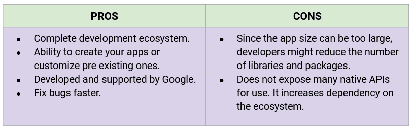 React Native, Flutter, Ionic, Xamarin - A Comparison Between The Top Mobile App Development Frameworks