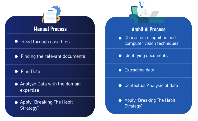 Ambit