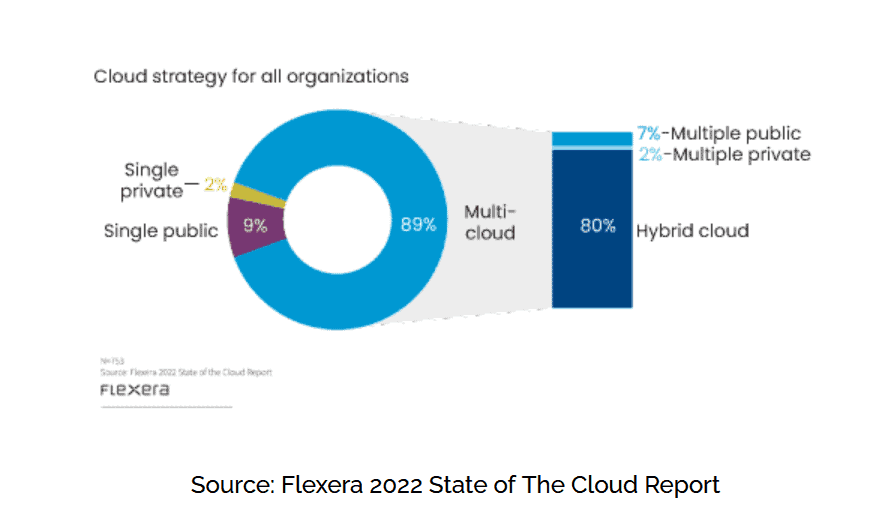 Cloud computing