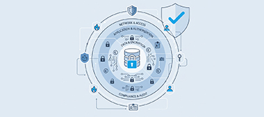 Secure-by-Design Architecture