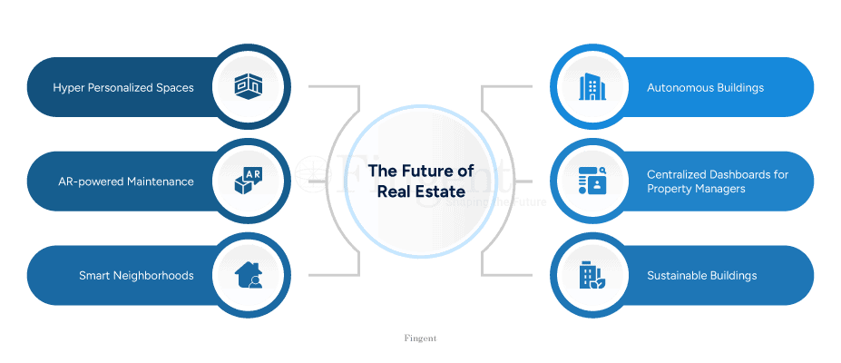 Smart Real Estate Management
