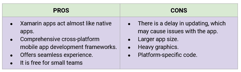 React Native, Flutter, Ionic, Xamarin - A Comparison Between The Top Mobile App Development Frameworks