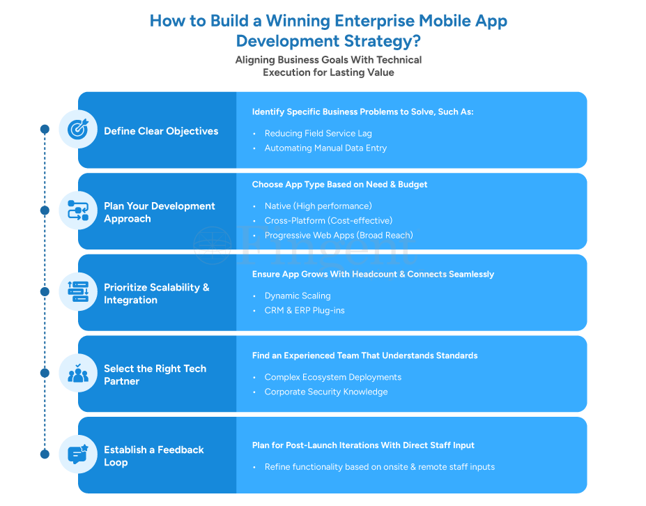 Enterprise Mobile App Development: A Strategic Guide for Forward ...