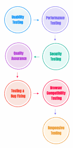 Web Application Development: A Detailed Guide for 2023 - Fingent Technology