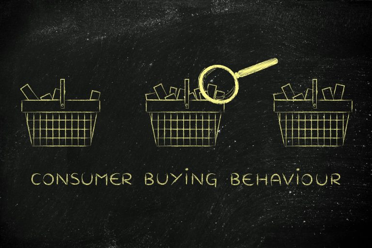 Consumer Buying Behavior