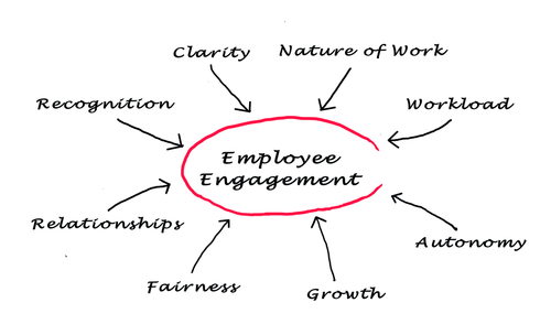 How HR and IT Combine to Deliver Real Value to the Enterprise - Fingent ...