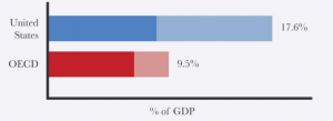 Healthcare stats