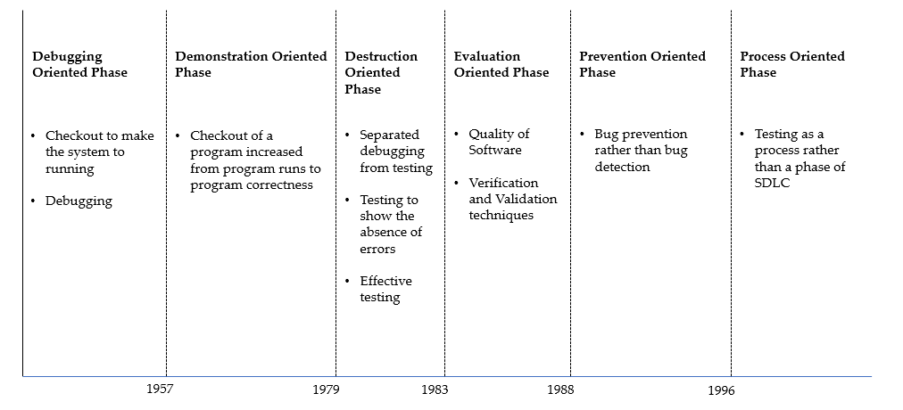 Quality Assurance - Software Testing