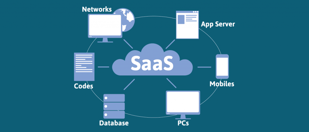 Cloud Service Models SaaS, IaaS, PaaS