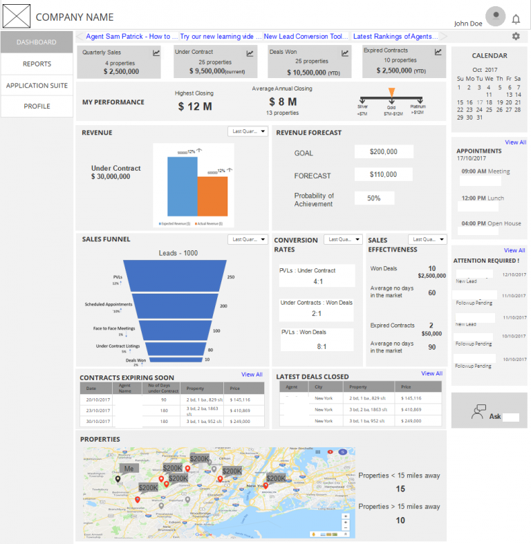 Real Estate Dashboard