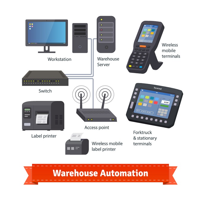 Warehouse automation