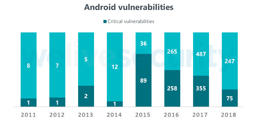 Mobile App Trends