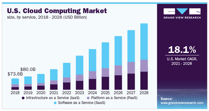 Cloud Computing