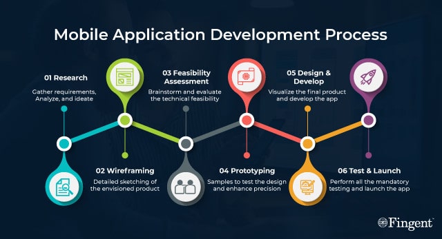 mobile application development