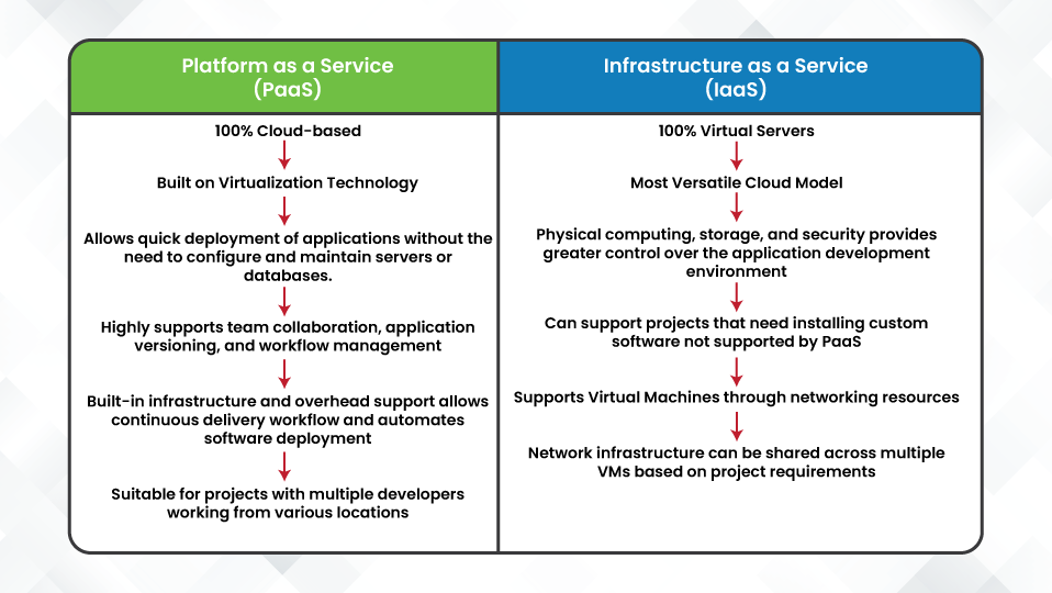 Cloud Computing